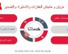 شركة مزيان و مشينش للعقارات و الانشاءات و الاستيراد و التصدير