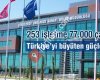 Çosb Müdürlüğü