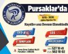 Karacan Kurs Pursaklar