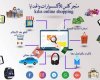 متجر كلس للأكسسوارات والهدايا kilis online shopping