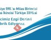 Özel Milas Bilim Lisesi