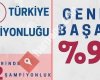 Özel Tire Çağdaş Koleji