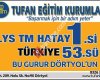 Özel Tufan Koleji