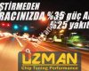 UZMAN chip tuning performance