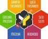 Yellow Ajans Web Tasarım Seo Reklam