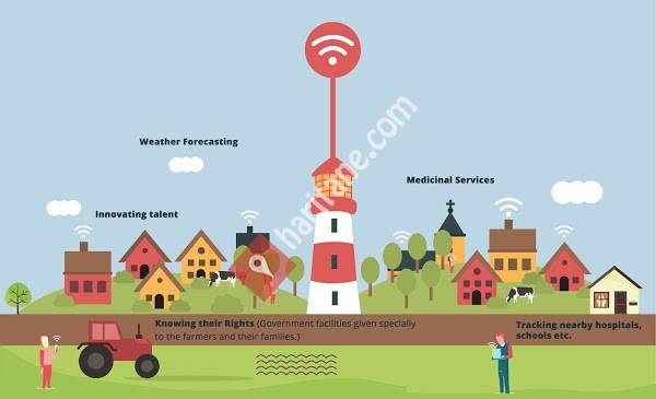 Burwifi Bursa Kablosuz İnternet Hizmetleri | Havadan Air Fiber Hızında