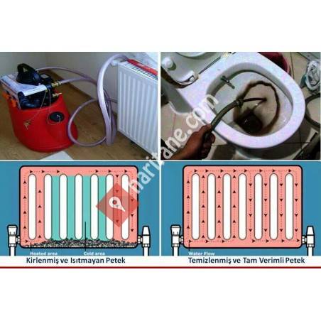 Kahramanmaraş Kombi Bakım A.Ş
