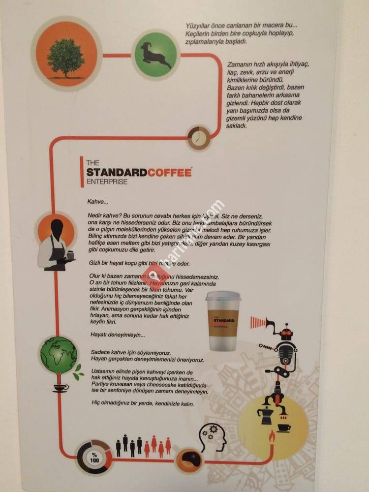 The Standard Coffee Enterprise